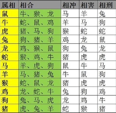 相冲意思|生肖配对（根据十二属相之间相合、相冲、相克、相害。